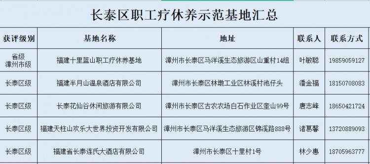 在新的地方打卡！就在长泰这5个职工休养示范基地